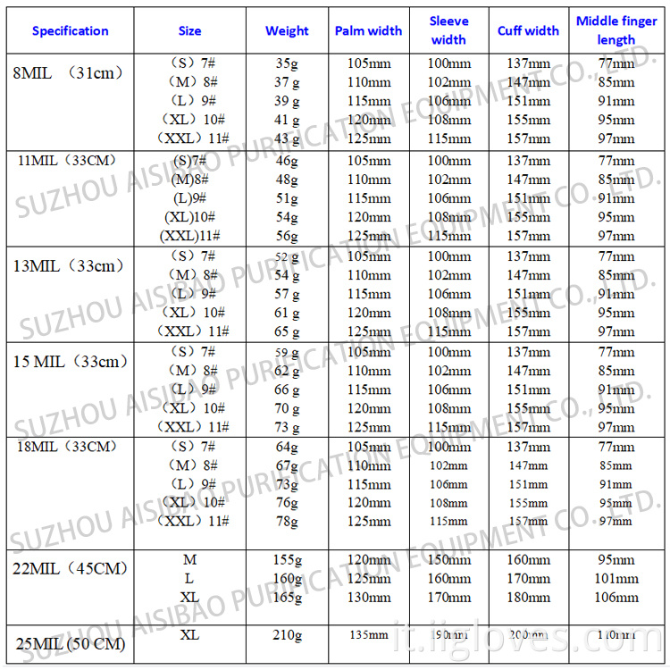 Acido anti-slip Acido antiscivolo Acido alcali Risistente all'usura Elettroplati Imbicchi di plastica impermeabile